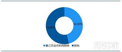 去刚兑时代，有融资性担保的P2P是否真能高枕无忧？