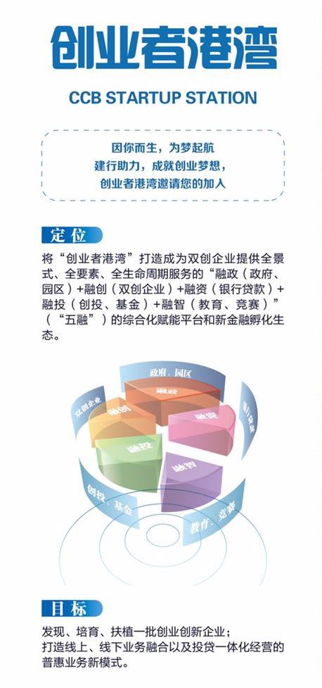 知引创新 才领未来 建行南京自贸区支行普惠金融融资性担保结新果