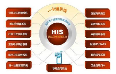 潍坊市系统|系统供应商| 适合于小贷公司、融资性担保公司的征信管理系统_一呼百应网