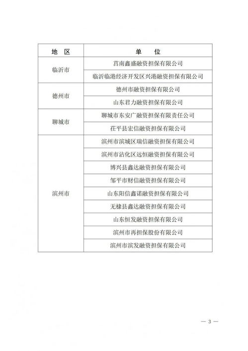 山东确定首批政府性融资担保机构名单，强化融资性担保服务